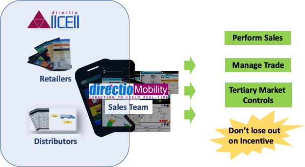 AllCell - for enterprise AllCell - for enterprise