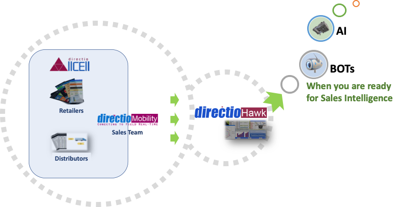 AllCell - integration to BOT AI AllCell - integration to BOT AI