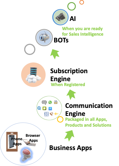 Platform - without products solutions Platform - without products solutions
