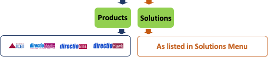 Products and Solutions from Platform Products and Solutions from Platform