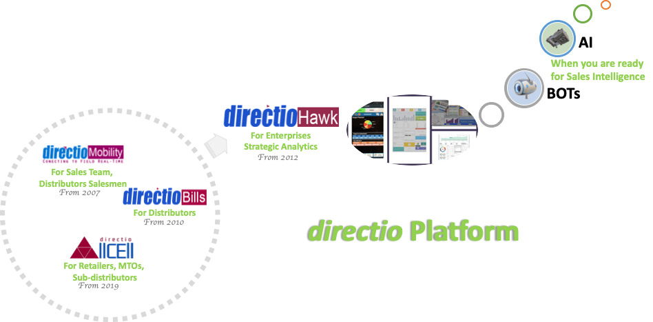 Products-with bot Products-with bot
