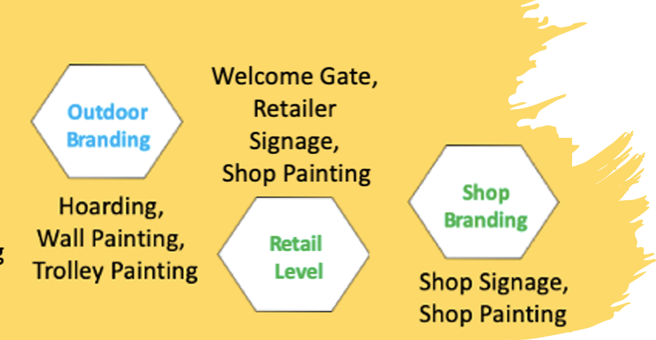 Branding Activities_Field Promo