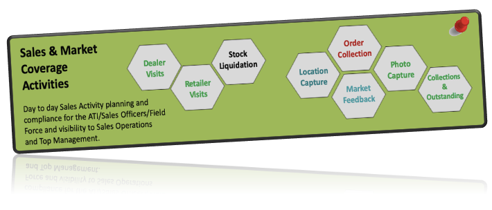 Market Activity Mgmt 2nd pic