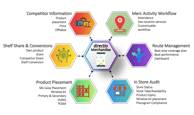 Merchandising Solutions